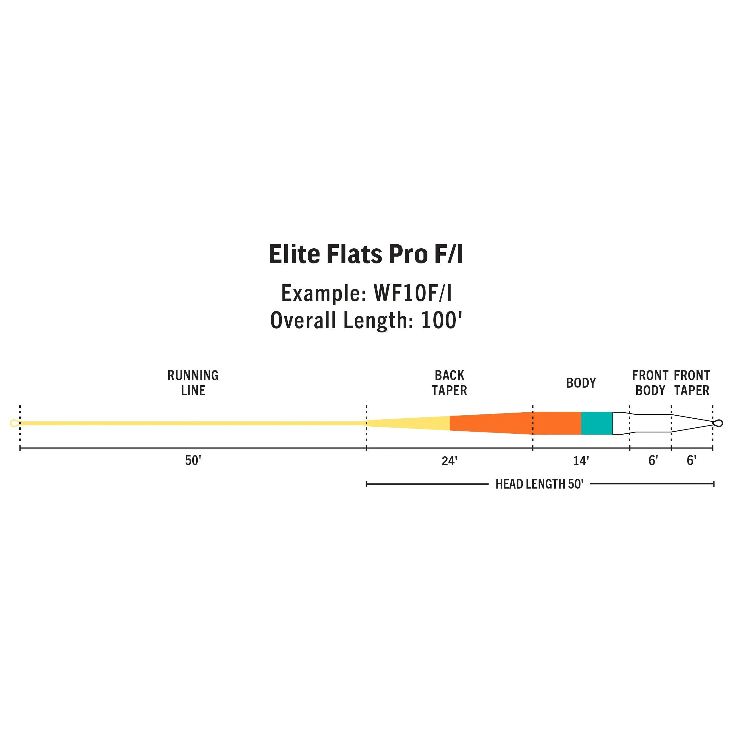 RIO Products Elite Flats Pro Clear Tip